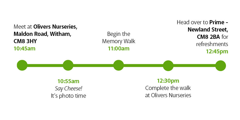 Alzheimers Memory Walk Timeline 2023